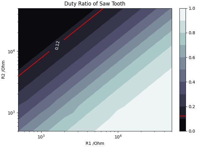 Duty ratio plot with some basically straight lines.